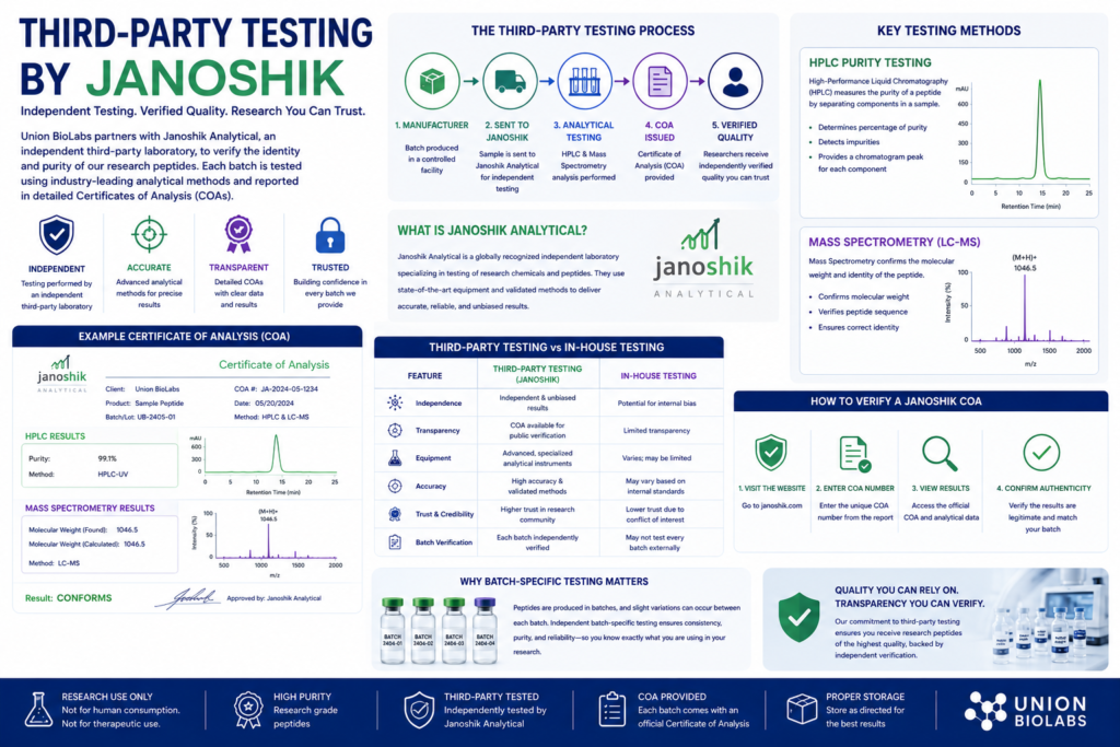 Third-Party Testing Janoshik, Janoshik testing, Third party testing janoshik reviews, Third party testing janoshik near me, Third party testing janoshik price, Janoshik Analytical, third-party peptide testing, peptide third-party testing, independent laboratory testing, Certificate of Analysis, COA verification, peptide COA, HPLC peptide testing, peptide purity testing, mass spectrometry peptide testing, research peptide quality, laboratory verification, batch testing, analytical testing